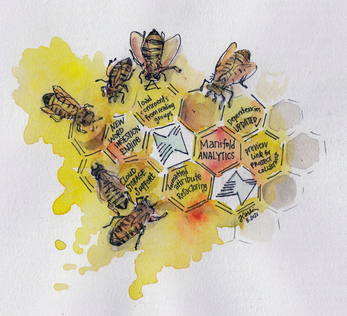 Hand-drawn honeycomb covered with bees. Each cell of the honeycomb names a new Manifold feature